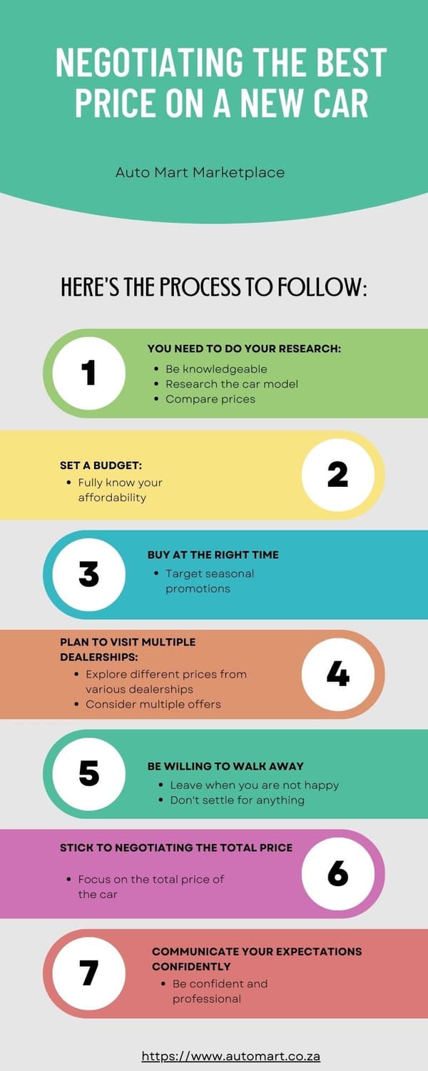 Negotiating the best price on a new car, New cars for sale on Auto Mart.jpg